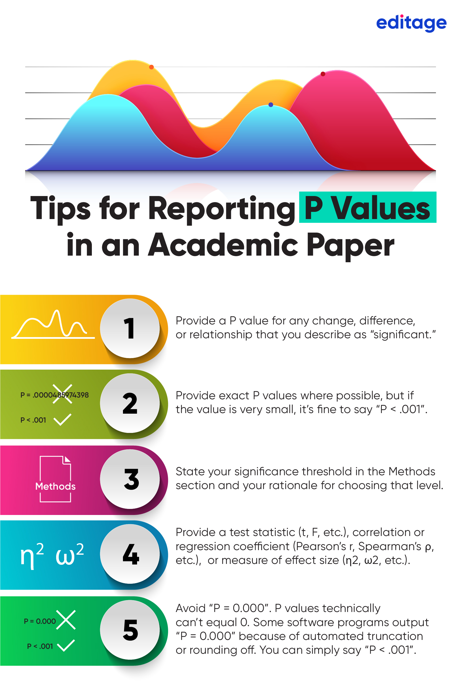 Reporting P values A handy guide for biomedical researchers